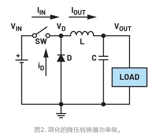 為什么我的電源會出現振鈴和過熱？