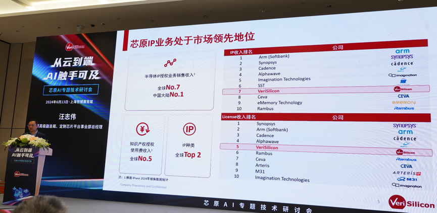 芯原汪志偉：芯原IP、平臺、軟件整套解決方案，助力AIGC算力進(jìn)一步升級