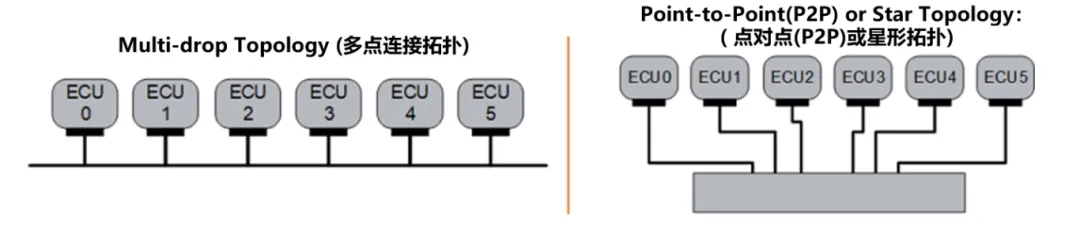 10BASE-T1S如何推動工業與汽車革新？