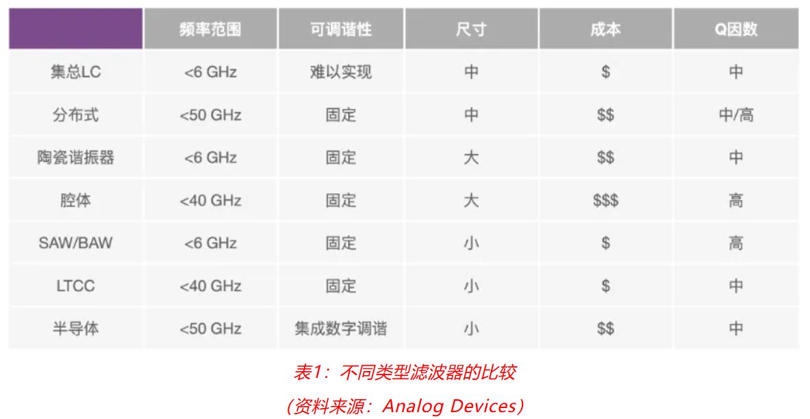 射頻開發挑戰重重？ADI一站式方案助你輕松應對！