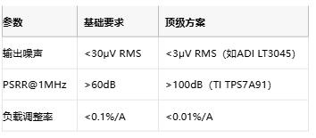 3μV噪聲極限！正弦波發生器電源凈化的七階降噪術