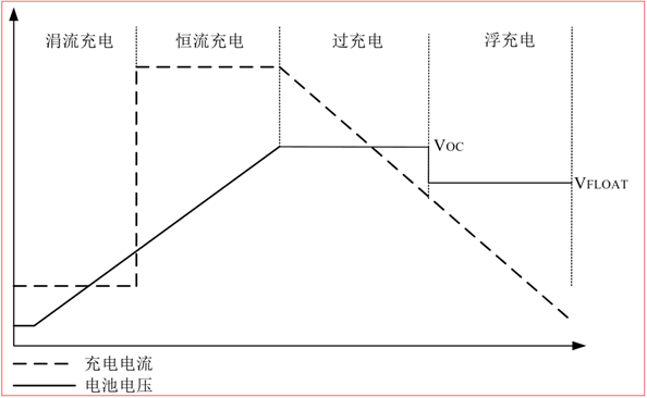 CS5350/CS5328 太陽能板供電鉛酸蓄電池、磷酸鐵鋰電池、鋰電池充電管理IC系列