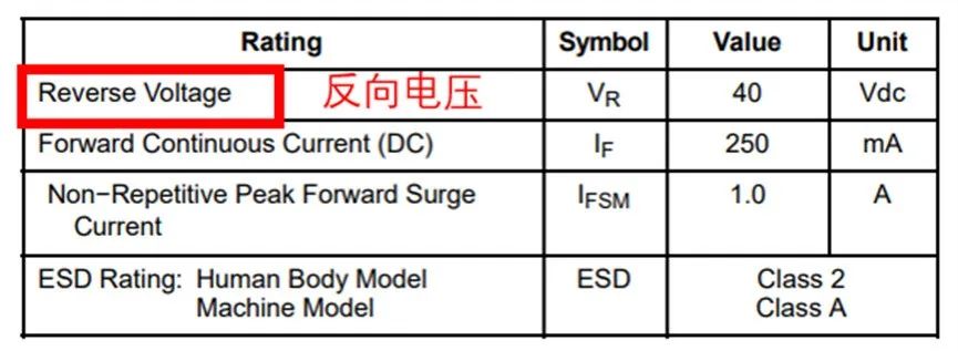 如果不說 你會特別留意肖特基二極管的這些參數(shù)嗎? 如果不說 你會特別留意肖特基二極管的這些參數(shù)嗎?