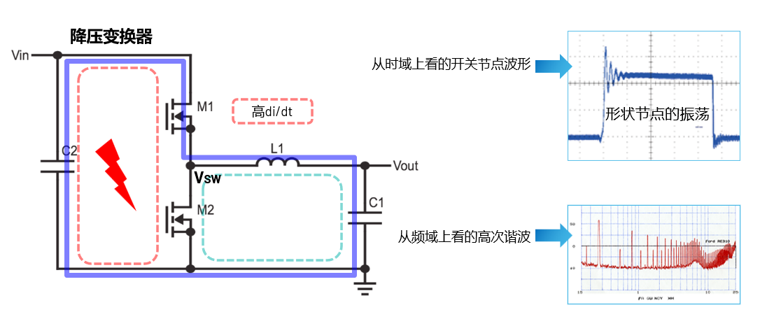 取舍之道貴在權衡，ADI兩大高性能電源技術詮釋如何破局多維度性能挑戰