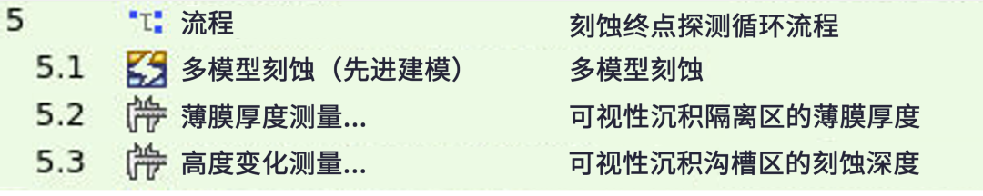為刻蝕終點(diǎn)探測(cè)進(jìn)行原位測(cè)量 為刻蝕終點(diǎn)探測(cè)進(jìn)行原位測(cè)量