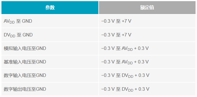 多電源IC的上電時序控制你搞明白了么？