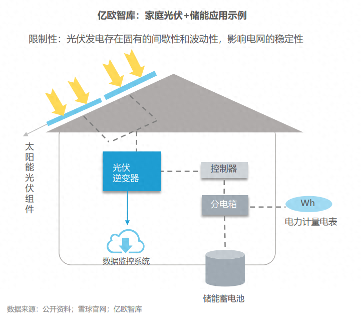 分布式能源體系里儲(chǔ)能電站的應(yīng)用優(yōu)勢有哪些？