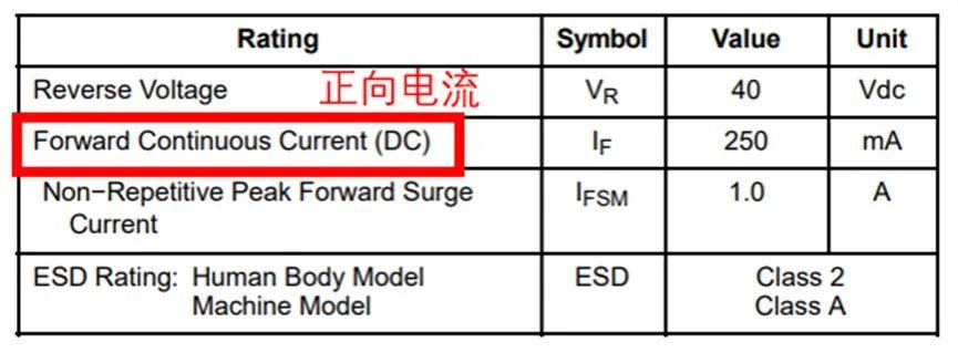 如果不說 你會特別留意肖特基二極管的這些參數(shù)嗎? 如果不說 你會特別留意肖特基二極管的這些參數(shù)嗎?