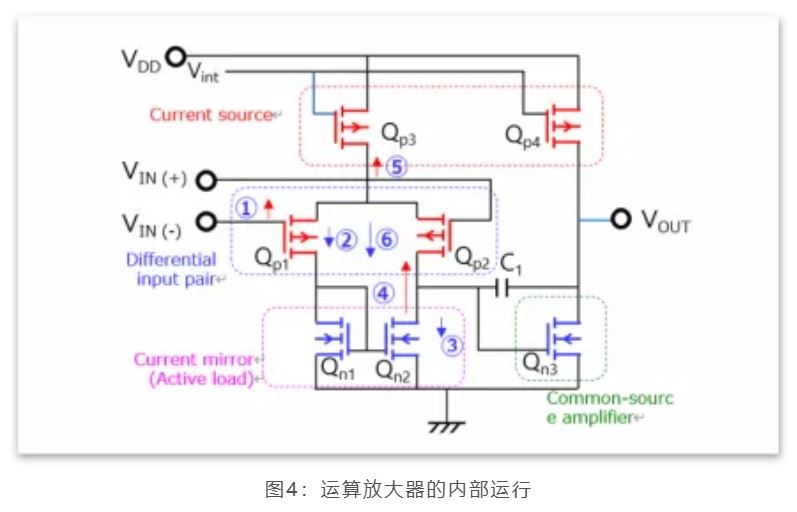 芝識(shí)課堂——運(yùn)算放大器（一），電路設(shè)計(jì)圖中給力的“三角形”