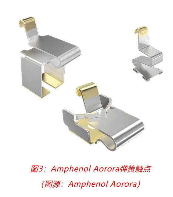 小角色，大作用：汽車信息娛樂系統中，不可或缺的連接器