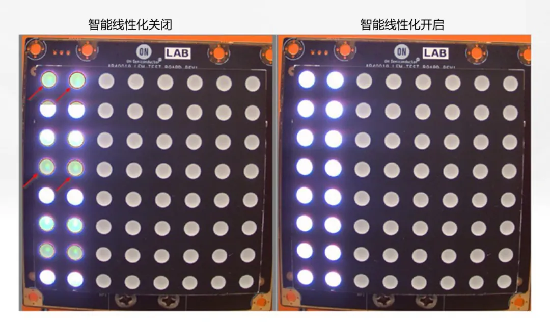 圖像傳感器廣泛用于安防監控、隨身記錄儀、可視門鈴和機器人等應用，必須能夠在各種惡劣成像條件下穩定工作，以支持圖像視覺和機器視覺等功能。高動態范圍場景、運動物體或 LED 閃爍等惡劣成像條件，會導致攝像頭難以準確捕捉畫面。  什么是 HDR，為什么需要 HDR？  圖像傳感器的動態范圍用于描述傳感器在較暗和較亮區域中捕獲圖像細節的能力。只有動態范圍較高的圖像才能讓人同時看到亮區和暗區的細節。人眼的動態范圍可以達到 100 dB 以上，但單次曝光的攝像頭很難達到這一水平。  為了擴展動態范圍，常用的方法是拍攝多張曝光時間不同的低動態范圍圖像，然后將它們合并在一起以獲得高動態范圍圖像。長曝光圖像可捕捉圖像中的暗區，而短曝光圖像可捕捉亮區，因此在合并后的圖像中，我們將能夠看到分別利用長曝光信號和短曝光信號形成的暗區和亮區。  線性化與相關的挑戰  合并各張圖像的過程稱為線性化。多張圖像的線性化需占用大量內存，此外為實現高幀率，還需具備強大的處理能力作為支撐。  完成線性化后，在查看已合并的高動態范圍圖像時，還可能會遇到特定的圖像質量問題。在惡劣的成像條件下，這些圖像質量問題或偽影會變得更加明顯。  例如，以下成像條件會導致偽影問題更加明顯：  場景中有運動物體  場景中有 LED 燈閃爍  空間內鄰近區域使用來自多張圖像的數據  安森美 (onsemi)的白皮書《利用低帶寬高動態范圍 (eHDR) 技術提高物體識別精度》說明了 eHDR 相對于 LI?HDR 在帶寬和節省能耗方面的優勢。該白皮書重點介紹了由安森美的 AR0822 圖像傳感器提供支持的線性化模式，其中的嵌入式高動態范圍 (eHDR) 技術無需依賴于主機 ISP/SoC，便能在傳感器上創建 HDR 圖像。AR0822 圖像傳感器的 eHDR 技術能夠有效應對通過線性化將多張圖像合成 HDR 圖像時所遇到的重大難題，尤其是能夠解決因惡劣照明條件而產生的種種問題。  智能線性化改善轉換信噪比  一般的線性化過程會先使用長曝光信號，直至長曝光飽和（12 位 ADC 為 4095LSB），然后利用短曝光信號計算 HDR 圖像中所需的線性化信號。在 HDR 圖像中，由于短曝光信號的信噪比遠低于長曝光信號，因此從長曝光信號轉換到短曝光信號時會導致出現較明顯的偽影現象。當 ISP 對該圖像進行后處理時，偽影可能會進一步放大。  為了有效管理從長曝光到短曝光的轉換過程，智能線性化會對長曝光和短曝光信號進行加權組合，從而計算出一個信號。其中，長曝光和短曝光依據各自的信號水平被賦予不同的權重。通過這種智能線性化處理，當從長曝光切換到短曝光時，信號會平滑傳輸。  圖 1 顯示了由頂部散射光照亮的相同場景，當我們由上至下觀察這個灰色場景，會發現信號水平下降，圖像也從短曝光轉換到長曝光。圖 1 的左側圖像未啟用智能線性化功能?？梢钥吹郊t色箭頭處存在較明顯的偽影現象，這正是因不同曝光水平而造成的轉換偽影。  圖 1 的右側圖像開啟了智能線性化功能，可以看到偽影現象顯著緩解，能給人以更舒適的觀感，而且也降低了被機器視覺算法誤認為是邊緣的風險。由此可見，AR0822 的智能線性化技術有助于實現不同曝光水平下信噪比的平滑過渡，避免信噪比突然變化。  圖 1.智能線性化技術能夠確保圖像在不同曝光水平下平滑過渡.png  圖 1.智能線性化技術能夠確保圖像在不同曝光水平下平滑過渡  智能線性化改善運動偽影成像  對運動場景進行多次曝光成像時，可能出現長曝光信號和經線性化的短曝光信號不等效的情況，這是由于場景中物體正在運動造成的，并有可能導致出現顏色偽影，即在運動發生的區域中存在色調變化。  減少長曝光時間在一定程度上有助于減小偽影的面積，但這種方法的可操作性不高，可能會造成大部分場景處于低光狀態，導致整個場景的整體圖像質量下降。  AR0822 傳感器的智能線性化功能可以有效緩解場景中的顏色偽影。該功能會首先檢測場景中的運動，即短曝光與長曝光在線性化信號水平上的差異。然后將根據檢測到的運動程度，使用長曝光和短曝光的組合信號水平來減輕場景中的運動偽影。  圖 2 為背景中有旋轉風扇的例子，對比了在智能線性化關閉和開啟兩種情況下的成像情況。智能線性化關閉時，風扇葉片頂部附近區域出現了顏色偽影，這是由長曝光與線性化短曝光的信號水平差異造成的。在右側圖像，智能線性化算法檢測到了這一情況并進行了校正。  圖 2.智能線性化 – 減少運動偽影.png  圖 2.智能線性化 – 減少運動偽影    圖 3 放大了圖 2 的部分細節。智能線性化關閉時，風扇葉片附近出現了黃色的運動偽影，而不是橙色。開啟智能線性化可以有效減輕這種顏色偽影。  圖 3.智能線性化技術能夠有效緩解運動偽影.png  圖 3.智能線性化技術能夠有效緩解運動偽影  智能線性化改善 LED 閃爍成像  在一般線性化過程中，場景中不停閃爍的 LED 燈可能會導致圖像傳感器的某個顏色通道通過長曝光成像，而另一個顏色通道通過短曝光成像，具體取決于每個顏色通道的信號水平。因此，當某個顏色通道正通過長曝光成像時，LED燈處于開啟狀態；而當另一個顏色通道進行短曝光成像時，LED燈已經關閉。后續合并不同曝光時間的圖像時，圖像的色調可能會因此而改變。在比較糟糕的情況下，圖像中會顯示 LED 為關閉狀態，而肉眼卻看到 LED 正亮著。  智能線性化可以通過檢測長曝光與短曝光的線性化信號的差異，來感測由 LED 閃爍引起的閃爍偽影。它能根據觀測到的線性化信號的差異程度，智能地組合長曝光和短曝光，從而有效減輕顏色偽影。短曝光成像常會導致閃爍的 LED 呈關閉狀態，而開啟智能線性化則可以避免這個問題，讓圖像更接近我們人眼觀察到的情況。  圖 4 對比了智能線性化關閉和開啟兩種情況下的 LED 閃爍圖像。智能線性化關閉時，場景中的一些 LED 燈會顯示顏色偽影，這是由長曝光與短曝光的信號水平差異造成的。在右側圖像，智能線性化算法檢測到了這一情況并進行了校正。  圖 4.智能線性化 ? 視頻快照.png  圖 4.智能線性化 ? 視頻快照    圖 5 放大了圖 4 中的 LED 燈局部細節。智能線性化關閉時，在視頻中會看到閃爍的偽影，或者在快照圖像中會看到紅色箭頭所標記的顏色偽影。開啟智能線性化可以有效減輕這些顏色偽影/閃爍偽影，如右側圖像所示。  圖 5.智能線性化技術能夠有效減少 LED 偽影.png  圖 5.智能線性化技術能夠有效減少 LED 偽影  智能線性化的集成優勢  隨著攝像頭分辨率的持續提升以及汽車或監控系統所連接的攝像頭數量不斷攀升，片外ISP/SoC的處理負擔日益加劇，進而使得算力和功耗問題愈發凸顯。將線性化算法轉移到傳感器有助于節省SoC的計算時間，同時提高傳輸幀率。憑借AR0822傳感器的智能線性化等先進算法，安森美可以有效減輕多重曝光HDR圖像產生的偽影，并且單個和多個傳感器可以輕松集成到ISP/SoC上。  文章來源：安森美