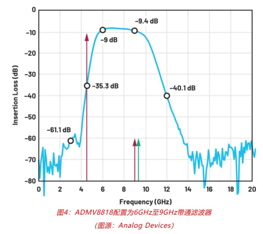 射頻開發挑戰重重？ADI一站式方案助你輕松應對！
