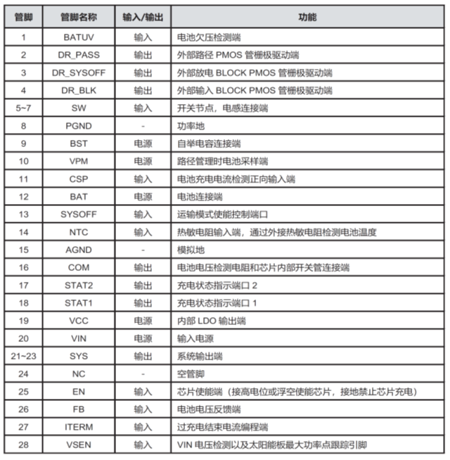 CS5350/CS5328 太陽能板供電鉛酸蓄電池、磷酸鐵鋰電池、鋰電池充電管理IC系列