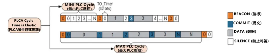10BASE-T1S如何推動工業與汽車革新？