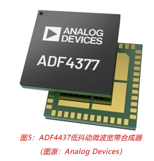 射頻開發挑戰重重？ADI一站式方案助你輕松應對！