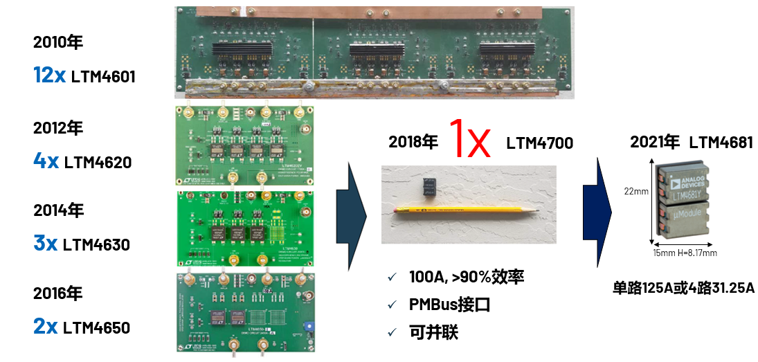 取舍之道貴在權衡，ADI兩大高性能電源技術詮釋如何破局多維度性能挑戰