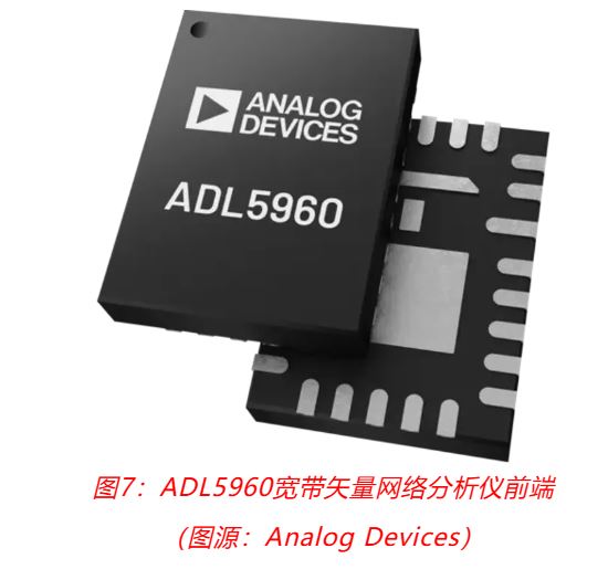 射頻開發挑戰重重？ADI一站式方案助你輕松應對！