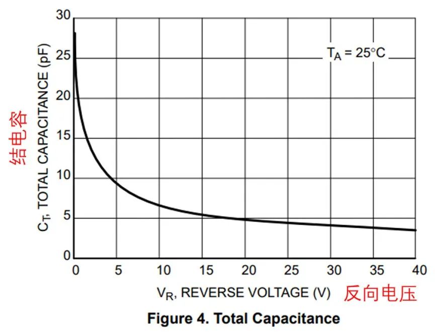 如果不說 你會特別留意肖特基二極管的這些參數(shù)嗎? 如果不說 你會特別留意肖特基二極管的這些參數(shù)嗎?