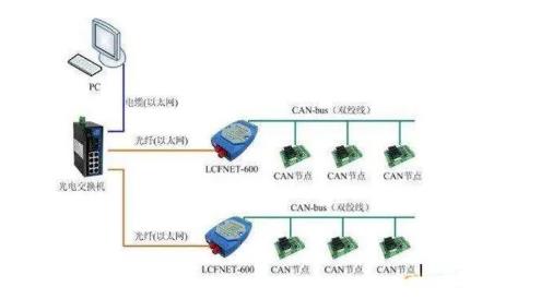 CAN總線是數(shù)字信號，還是模擬信號？