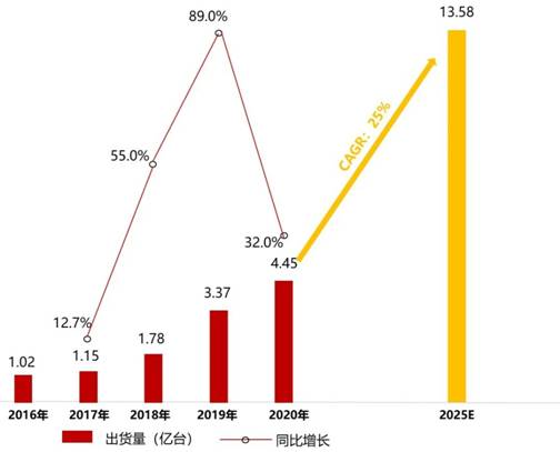 電源管理芯片TMI3191直擊智能穿戴電源痛點！