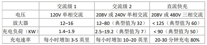 SiC器件如何推動EV市場發展