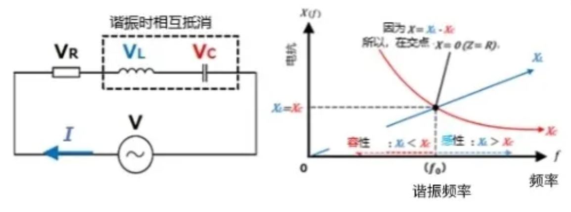 什么是電抗？電路中電流流動的阻礙