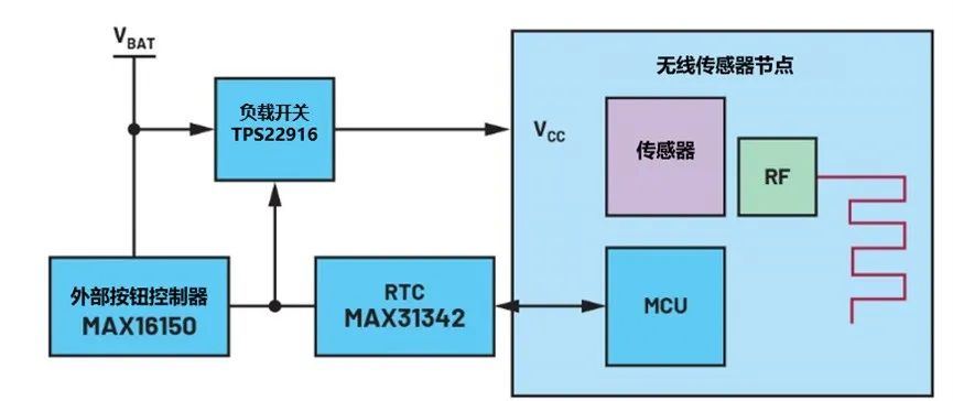 讓IoT傳感器節點更省電：一種新方案，令電池壽命延長20%！