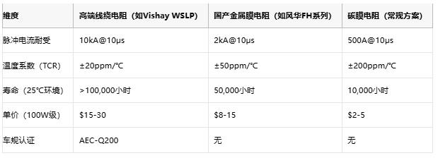 從光伏到充電樁，線繞電阻破解新能源設備浪涌防護難題