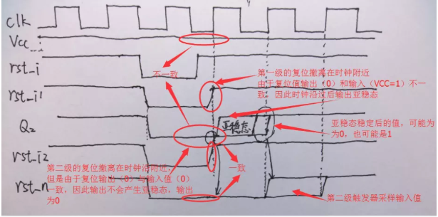 復(fù)位電路很簡(jiǎn)單，但卻有很多門道