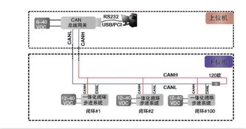 CAN總線是數(shù)字信號，還是模擬信號？