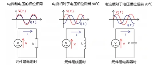 什么是電抗？電路中電流流動的阻礙