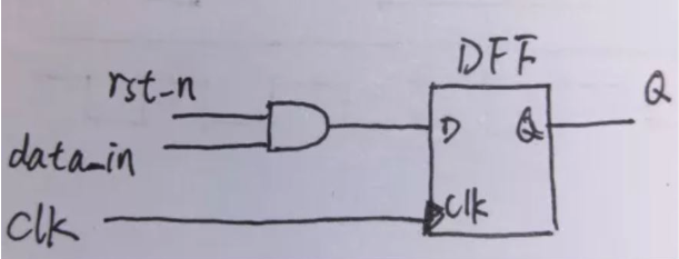 復(fù)位電路很簡(jiǎn)單，但卻有很多門道