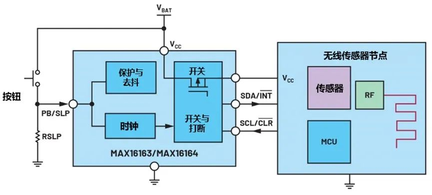 讓IoT傳感器節點更省電：一種新方案，令電池壽命延長20%！