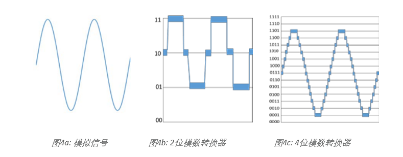 示波器12bit“芯”趨勢(shì)，如何實(shí)現(xiàn)更高測(cè)量精度？