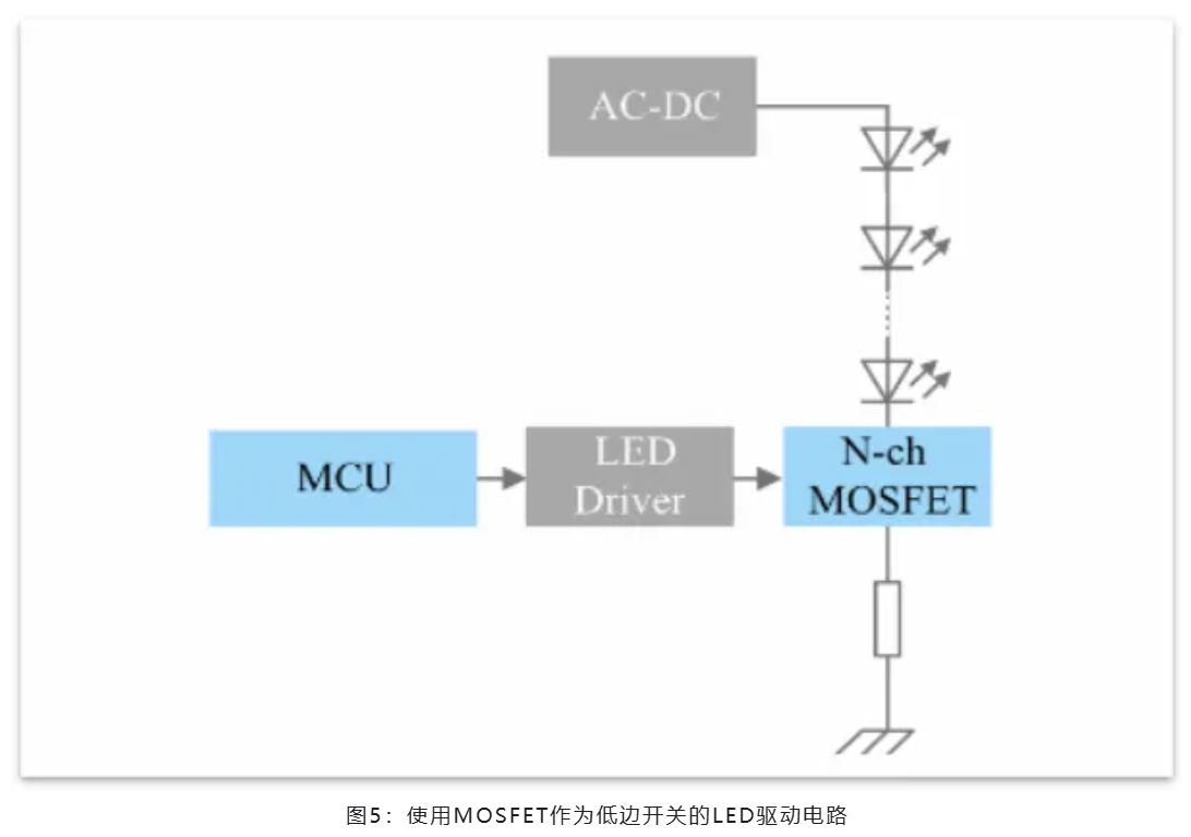 能效革命 智控未來(lái)，LED照明產(chǎn)業(yè)駛向千億級(jí)快車道