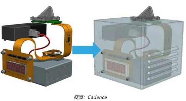 如何輕松完成剛柔結合 PCB 彎曲的電磁分析？