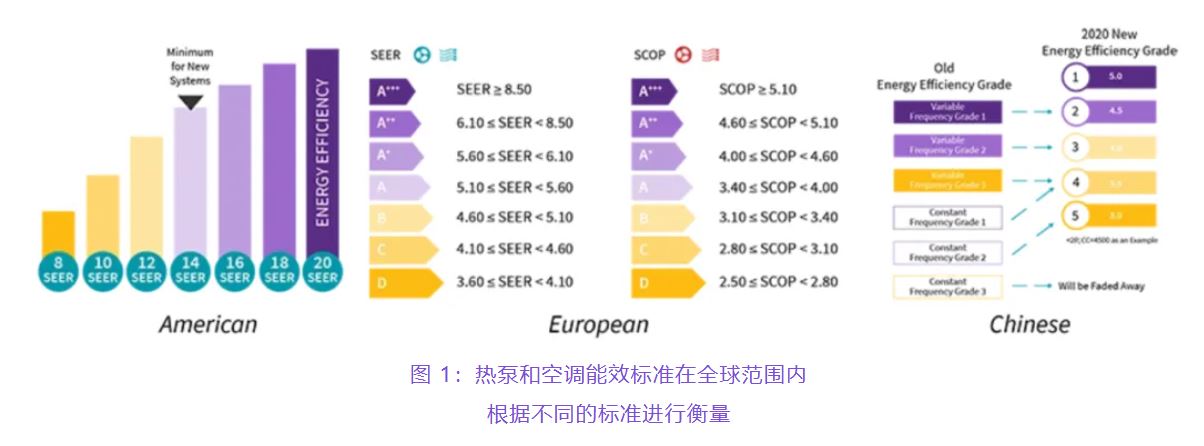 住宅和商用空調(diào)及熱泵通過采用碳化硅器件,從容應(yīng)對(duì)盛夏炎熱 住宅和商用空調(diào)及熱泵通過采用碳化硅器件,從容應(yīng)對(duì)盛夏炎熱