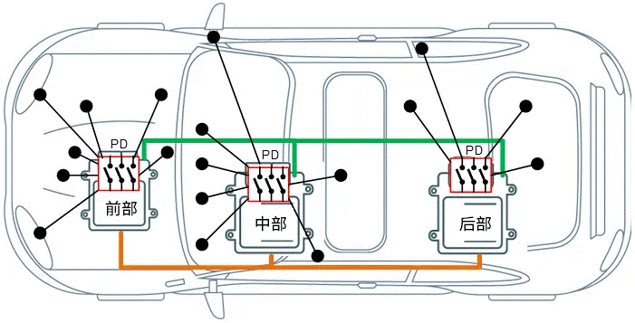 關于汽車48V電氣架構，這些趨勢值得了解