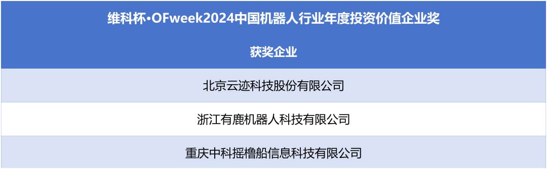 榮耀時刻！維科杯·OFweek 2024中國機器人行業(yè)年度評選獲獎榜單盛大揭曉