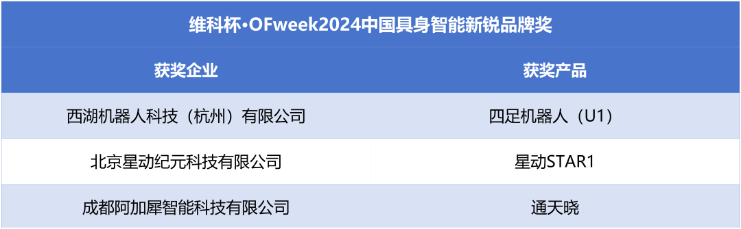 榮耀時刻！維科杯·OFweek 2024中國機器人行業(yè)年度評選獲獎榜單盛大揭曉