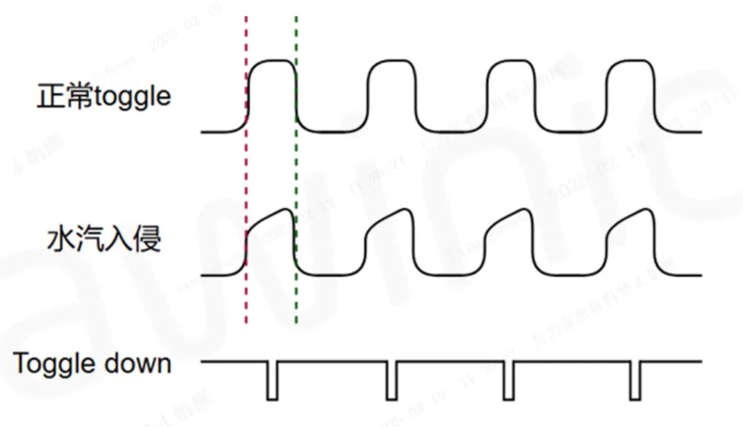 Type-C端口水汽檢測(LPD)技術介紹 Type-C端口水汽檢測(LPD)技術介紹