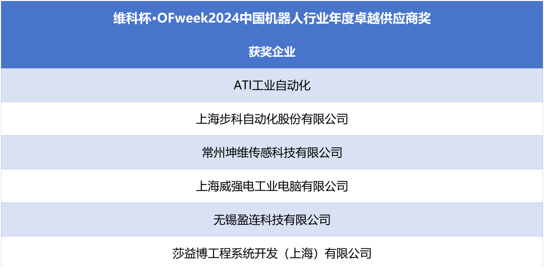 榮耀時刻！維科杯·OFweek 2024中國機器人行業(yè)年度評選獲獎榜單盛大揭曉