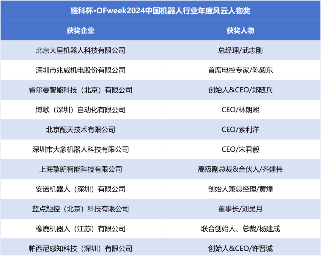 榮耀時刻！維科杯·OFweek 2024中國機器人行業(yè)年度評選獲獎榜單盛大揭曉