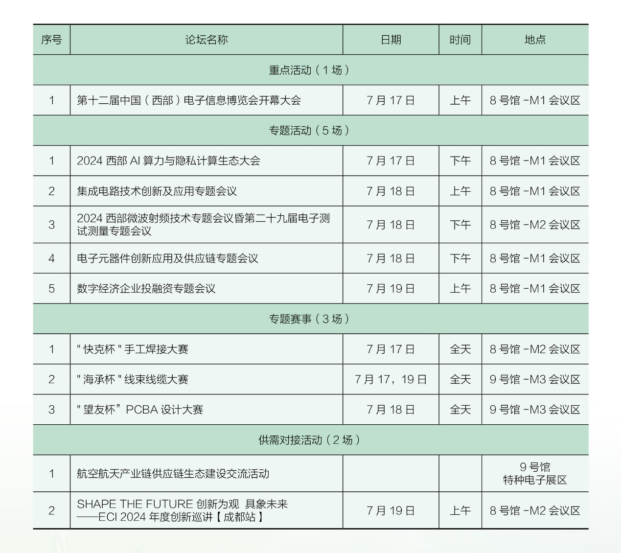 7月17日開幕，連續三天！西部電博會，超多精彩內容等你來打卡