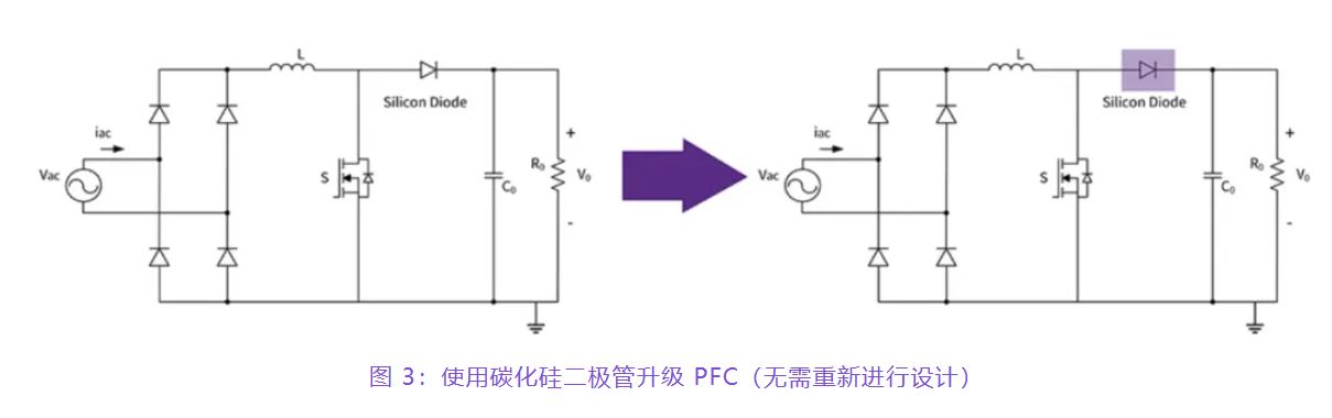 住宅和商用空調(diào)及熱泵通過采用碳化硅器件,從容應(yīng)對(duì)盛夏炎熱 住宅和商用空調(diào)及熱泵通過采用碳化硅器件,從容應(yīng)對(duì)盛夏炎熱