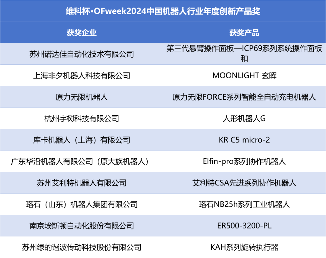 榮耀時刻！維科杯·OFweek 2024中國機器人行業(yè)年度評選獲獎榜單盛大揭曉