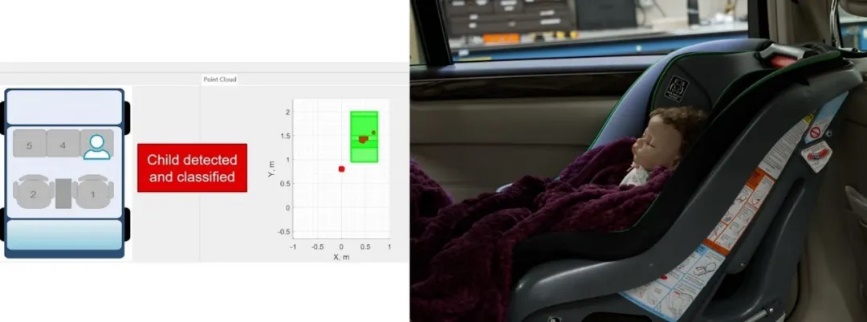 通過單芯片 60GHz 毫米波雷達傳感器，降低車內(nèi)傳感的復雜性和成本