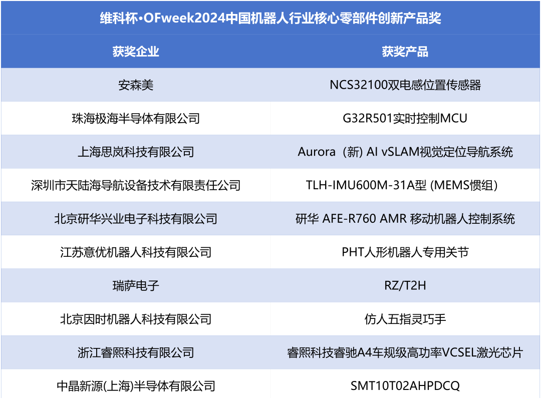 榮耀時刻！維科杯·OFweek 2024中國機器人行業(yè)年度評選獲獎榜單盛大揭曉