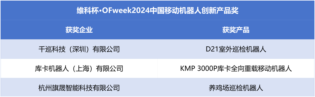 榮耀時刻！維科杯·OFweek 2024中國機器人行業(yè)年度評選獲獎榜單盛大揭曉