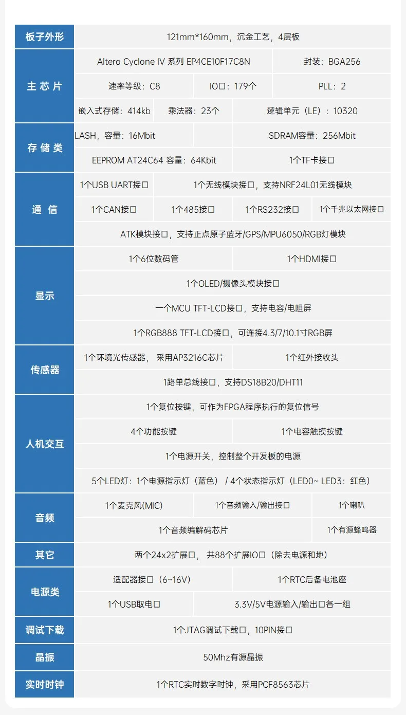 基于賽靈思、紫光芯片開發的FPGA高速通信開發板,適用于圖像處理、工業控制場景 基于賽靈思、紫光芯片開發的FPGA高速通信開發板,適用于圖像處理、工業控制場景